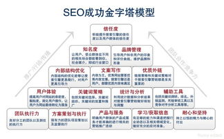 互联网时代下如何做好营销