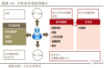 2014年中国移动互联网行业深度报告